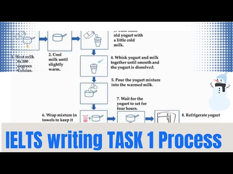 How to Wrtie IELTS writing TASK 1 Process : Model Answer