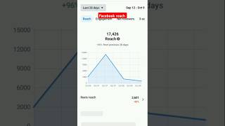 Facebook reach/ facebook page monetize tricks #facebook #shortsvideo #shorts #viral #tricks #reels
