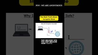 The Dark truth about incognito mode!! #hack #hacker #cybersecurity #cia #anonymous #incognito #mode