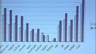 Lec 10 | MIT 6.189 Multicore Programming Primer, IAP 2007