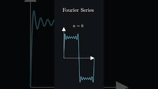 Fourier Series | Manim |
