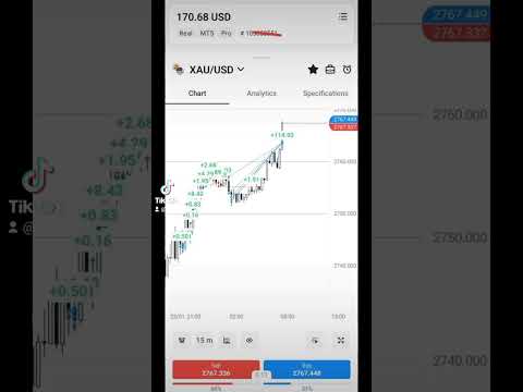 "The initial investment of $30 yielded a return of $140, reaching a total of $170." #HL_Forex #viral