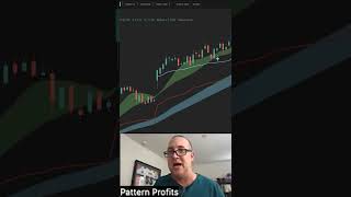 How to #Chart with #PatternProfits #finance  #investing  #fintwit