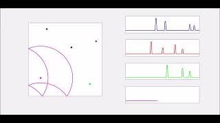 Time Reversal Animation using Circular Wave Emissions