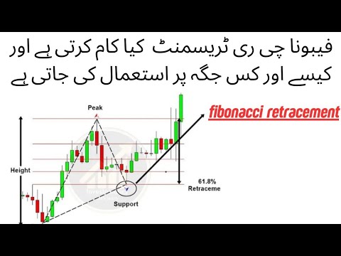 fibonacci Retracement
