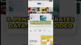 Boost Ad Success Using These Powerful AI Tools