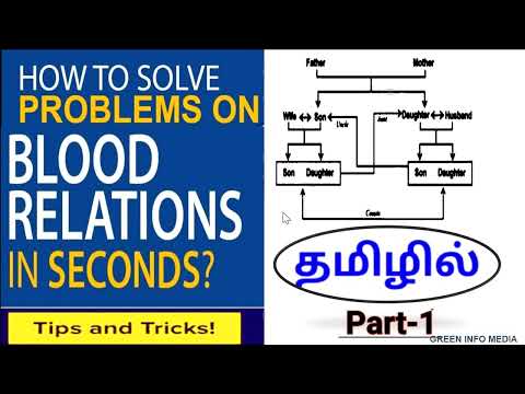 Logical Reasoning   Blood Relation Part 1 தமிழில் #BloodRelations #Bankexam #Reasoning