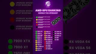 AMD GPU Ranking 2025 – Should You Upgrade? 🔥