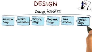 Design - Georgia Tech - Software Development Process