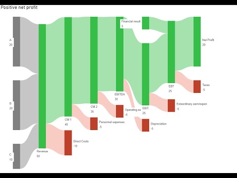 Ultimate Sankey for Finance for Microsoft Power BI Custom Visual