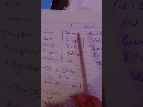 acid and base  effects #1minutevideo#mostimportant#ctetexam2024#science#viralvideo