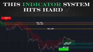 BREAKING! This 2-TradingView Indicator System Eliminates 90% of False Signals (Level-Confirmed)