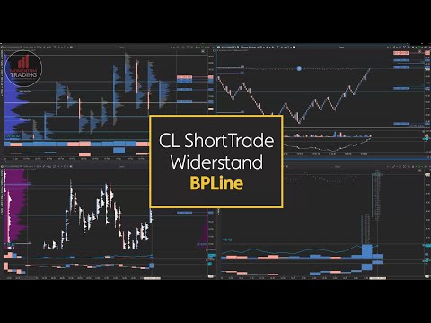 CL Short Trade Einstieg mit dem BigPlayer Line Indikator von Momentum Trading