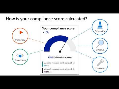 Compliance Manager and Compliance Score -  Walk-Through