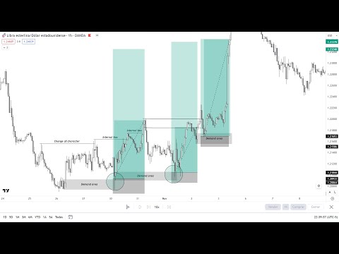 ASI PUEDES HACER TRADING EN 2 SIMPLES PASOS Y MUY FÁCIL USANDO SMART MONEY CONCEPTS | FOREX