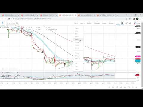 Intraday And Positional Trade For Tomorrow