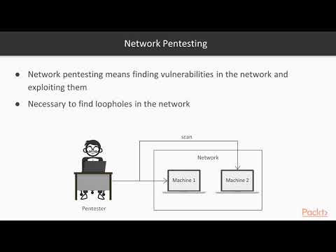 09 What Is Network Pentesting