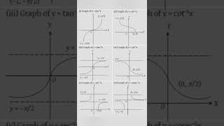 Class-12 Graph of Inverse trignometry function