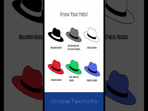 Hackers Hats #coding #programming #malware #software