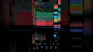 The Funded Trader free challenge 😕#thefundedtrader #fxmt #forextrading #daytrading #fundedtrading