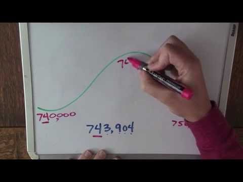 Rounding Large Numbers (a very cool trick)