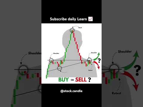 @Neerajjoshi candlestick pattern Hindi #candlestickpatterns #viralshorts
