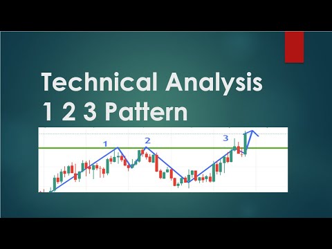 Technical Analysis 123 Pattern