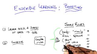 Ensemble Learning Simple Rules - Georgia Tech - Machine Learning