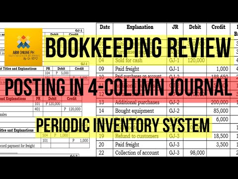 POSTING TRANSACTIONS IN A 4-COLUMN JOURNAL -PERIODIC INVENTORY SYSTEM