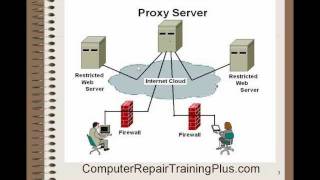 Proxy Server
