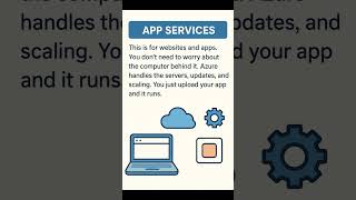 🔹 Azure Compute Explained | Virtual Machines, App Services & Functions | AZ-900
