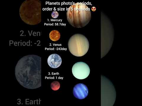 The 8 planets of the solar system periods #planets #shorts #shortvideo #planet #astronomy #new #old