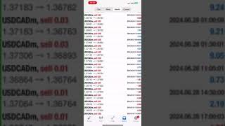 "Ind Scalper Forex EA Profit Results | High ROI Trading Strategy | Free Download"