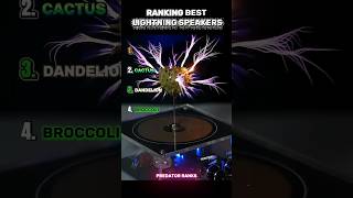 Ranking Best Lightning Speaker 😳💀
