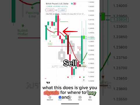 Free candlestick pattern indicator for forex trading #trading #forex #forextrading