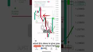 Free candlestick pattern indicator for forex trading #trading #forex #forextrading