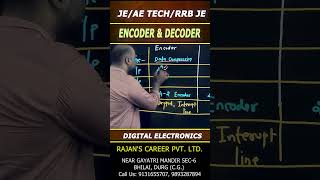 ENCODER & DECODER Explained in 1 Minute | Electronics Made Easy