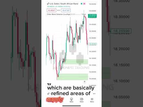 Order block indicator in forex #trading #forex #forextrading