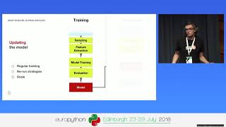 Lauris Jullien - Productionizing your ML code seamlessly