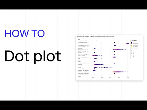 Dot plot