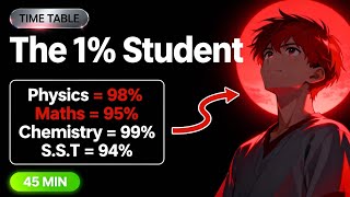 STUDY LESS AND ACHIEVE MORE | PART 2 | Study techniques | RiseED