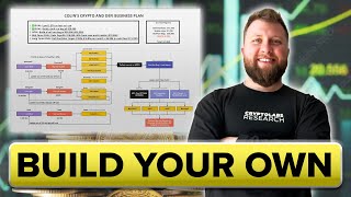 How to Build Your DEFI Business Plan & System - Step by Step Guide