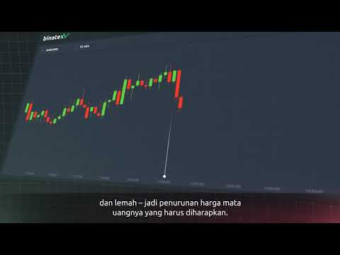 Strategi Olymp Trade : Analisis Fundamental