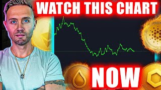 If You're Thinking About Selling CRYPTO, Watch This First