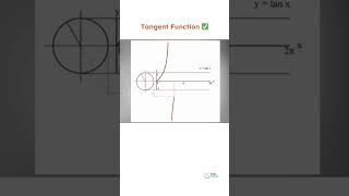 Tangent Function ✅️ #math #trigonometry #tangent #mathematics #mathreels #shorts
