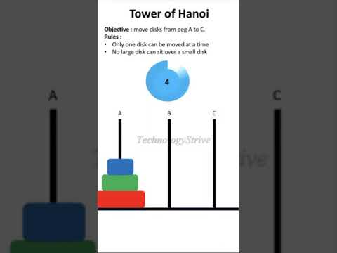 Tower of Hanoi Game #shorts #youtubeshorts #mathisfun