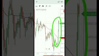 option trading live profit Rs.13000 | Bank nifty live trading Today