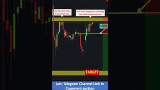 Price Retest Trading Strategy #trading#stockmarket #priceactiontrader  #tecnicalanalysis#stocks