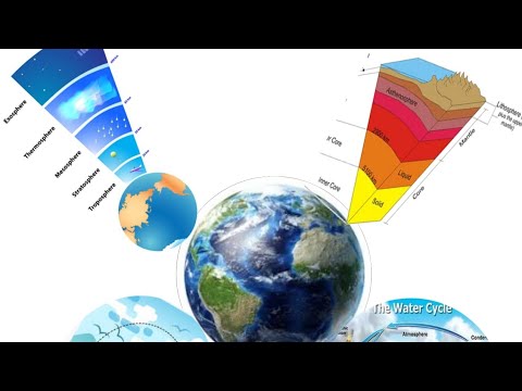 Earth spheres layer in hindi || Geography part 1