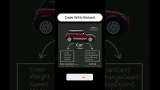 Oops concept in real life || Java
